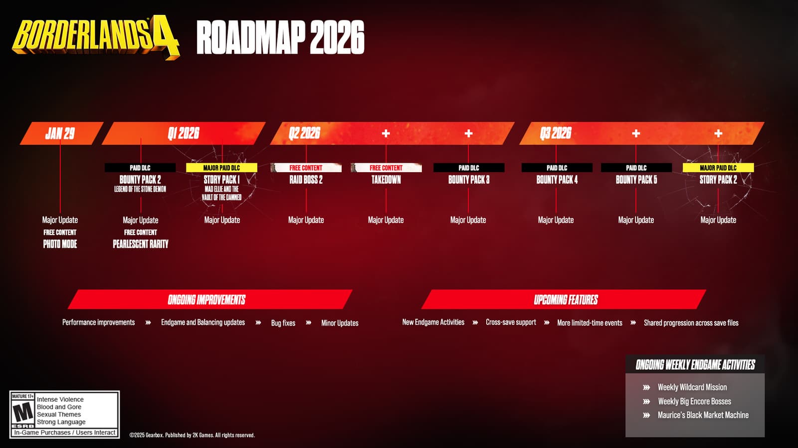 Borderlands 4 gets photo mode and a roadmap through 2026