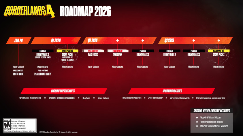 Borderlands 4 has received an update with a photo mode and a support plan extending to 2026