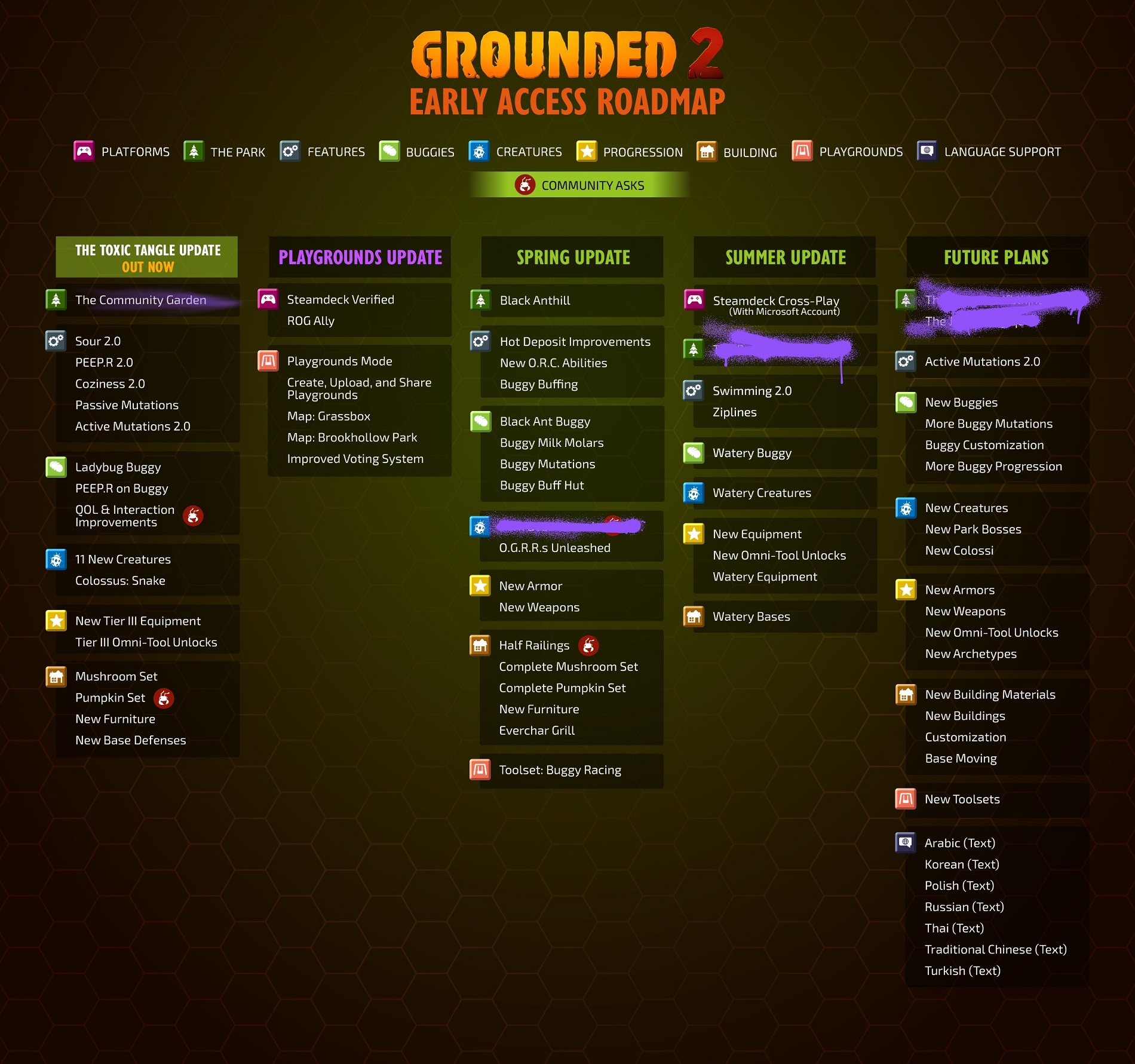 Grounded 2 has received the toxic tangle update featuring an overgrown garden and rideable ladybugs