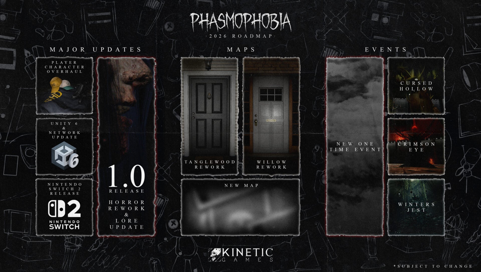 Phasmophobia developers unveil 2026 roadmap
