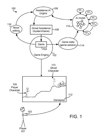Sony has patented an ai assistant capable of playing games instead of a human
