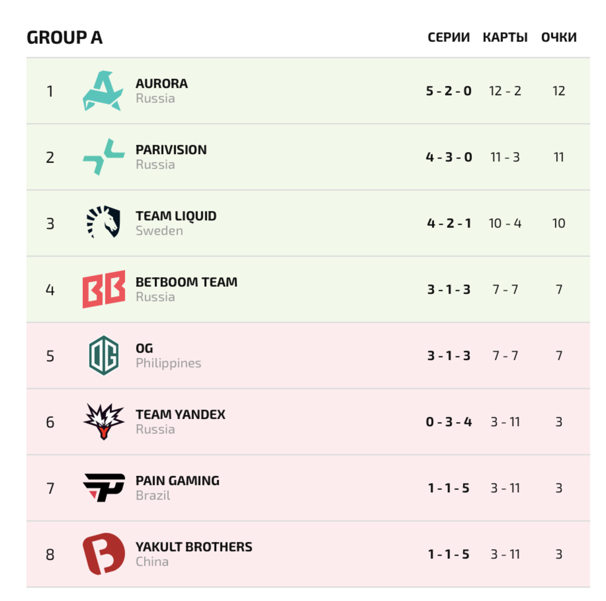 Team spirits dota 2 manager predicts tough times ahead for the updated parivision roster